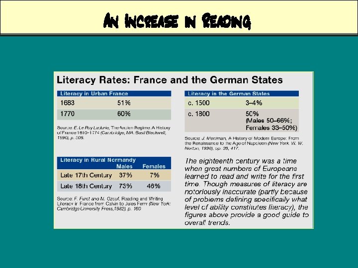 An Increase in Reading 