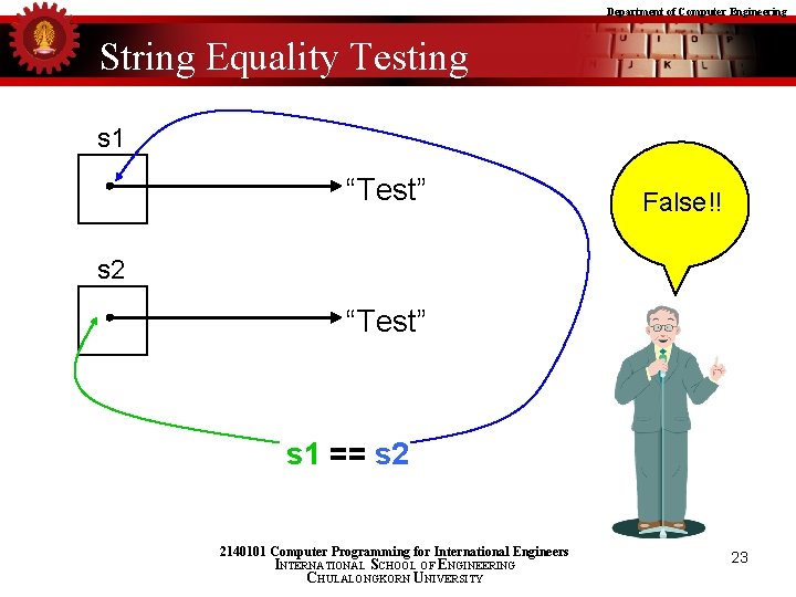 Department of Computer Engineering String Equality Testing s 1 “Test” False!! s 2 “Test”