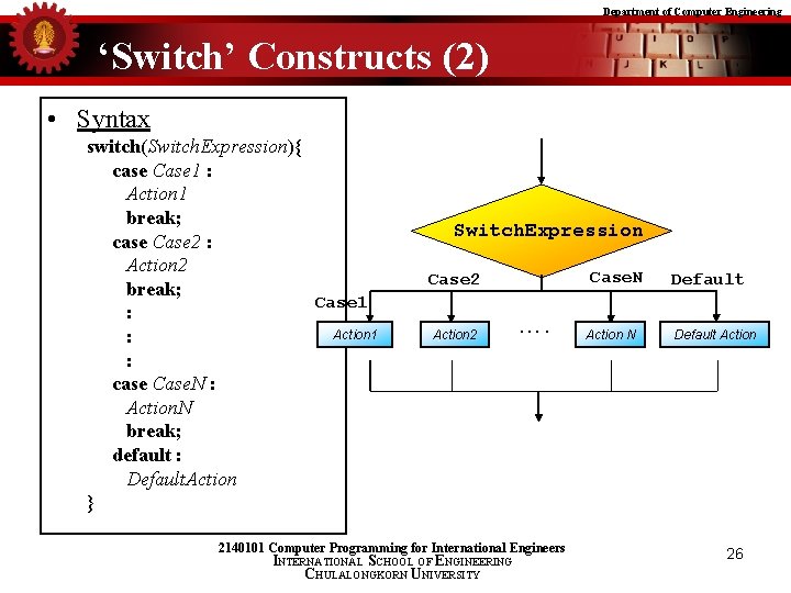 Department of Computer Engineering ‘Switch’ Constructs (2) • Syntax switch(Switch. Expression){ case Case 1