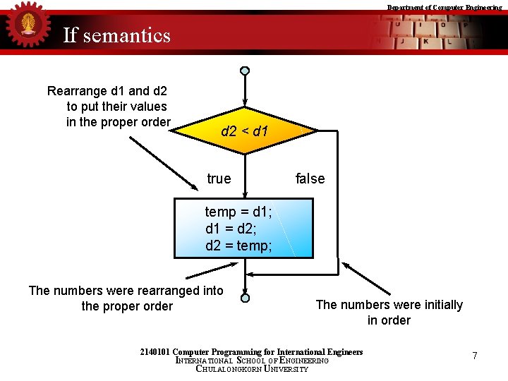 Department of Computer Engineering If semantics Rearrange d 1 and d 2 to put