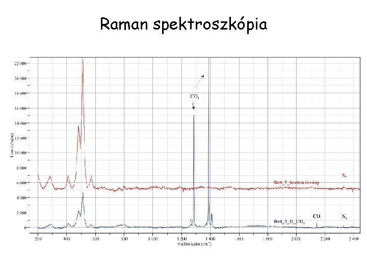 Raman spektroszkópia 