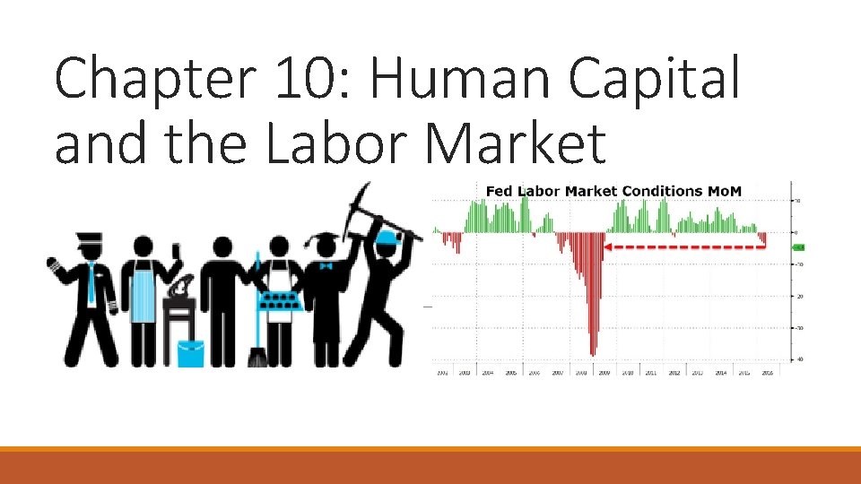 Chapter 10: Human Capital and the Labor Market 