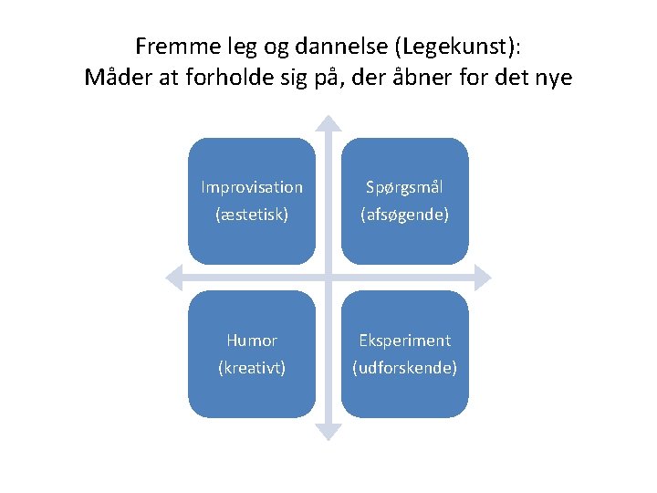 Fremme leg og dannelse (Legekunst): Måder at forholde sig på, der åbner for det