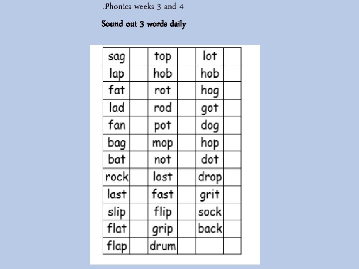 . Phonics weeks 3 and 4 Sound out 3 words daily 