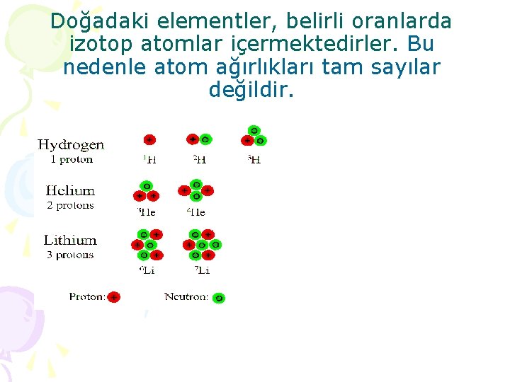Doğadaki elementler, belirli oranlarda izotop atomlar içermektedirler. Bu nedenle atom ağırlıkları tam sayılar değildir.