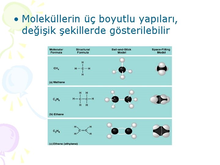  • Moleküllerin üç boyutlu yapıları, değişik şekillerde gösterilebilir 