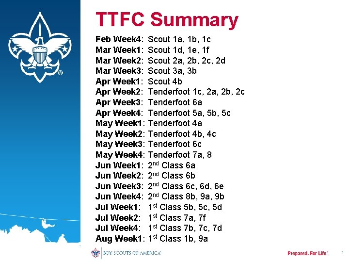 TTFC Summary Feb Week 4: Mar Week 1: Mar Week 2: Mar Week 3: