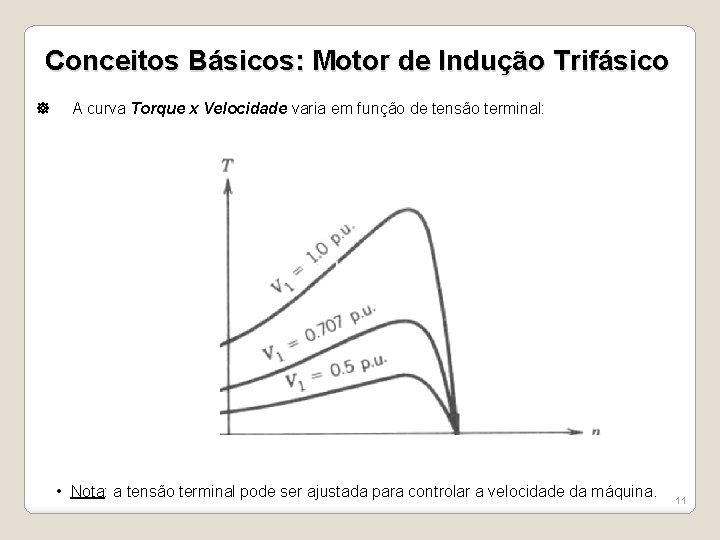 Conceitos Básicos: Motor de Indução Trifásico A curva Torque x Velocidade varia em função