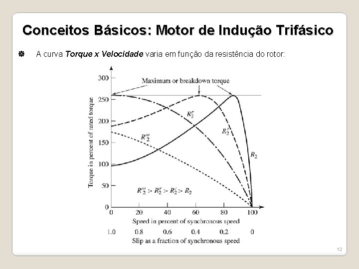 Conceitos Básicos: Motor de Indução Trifásico A curva Torque x Velocidade varia em função