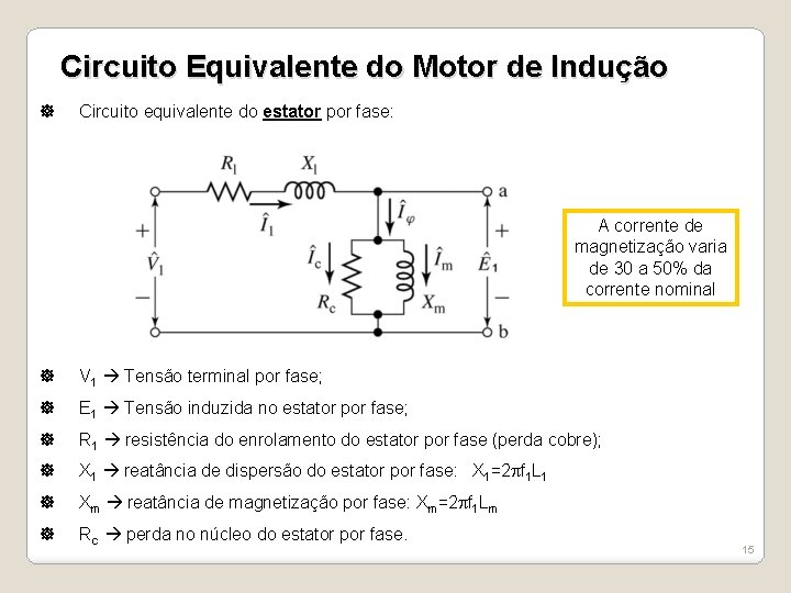 Circuito Equivalente do Motor de Indução Circuito equivalente do estator por fase: A corrente