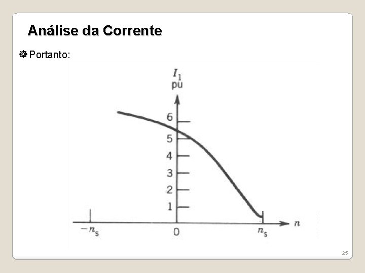 Análise da Corrente Portanto: 25 