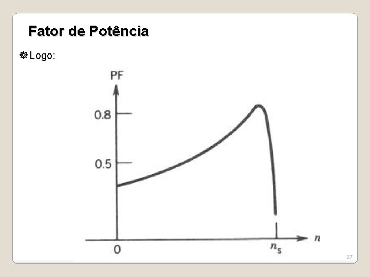Fator de Potência Logo: 27 