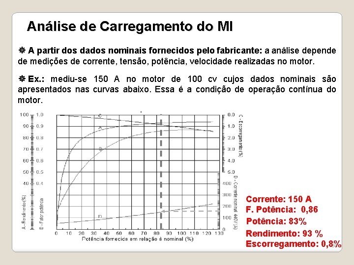 Análise de Carregamento do MI A partir dos dados nominais fornecidos pelo fabricante: a