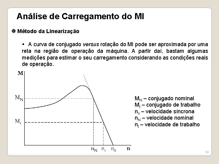 Análise de Carregamento do MI Método da Linearização § A curva de conjugado versus