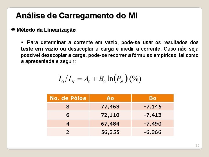 Análise de Carregamento do MI Método da Linearização § Para determinar a corrente em