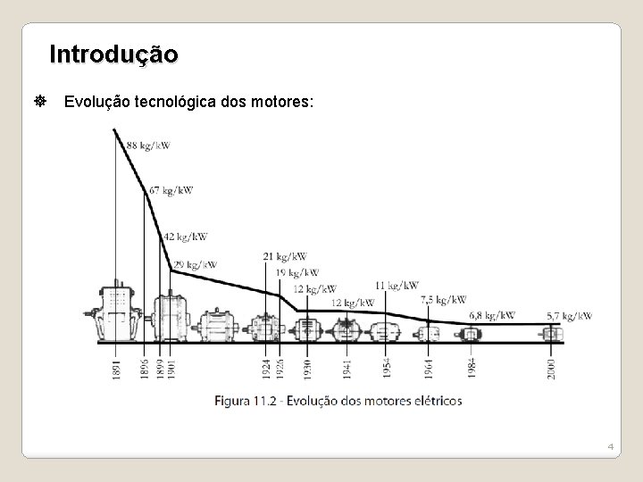 Introdução Evolução tecnológica dos motores: 4 