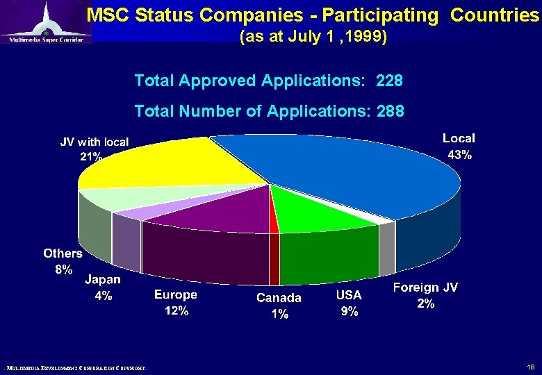 MSC Status Companies - Participating Countries (as at July 1 , 1999) Total Approved MSC Status Companies - Participating Countries (as at July 1 , 1999) Total Approved