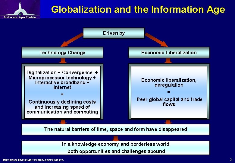 Globalization and the Information Age Driven by Technology Change Economic Liberalization Digitalization + Convergence Globalization and the Information Age Driven by Technology Change Economic Liberalization Digitalization + Convergence