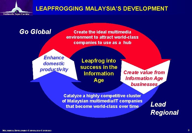 LEAPFROGGING MALAYSIA’S DEVELOPMENT Go Global Create the ideal multimedia environment to attract world-class companies LEAPFROGGING MALAYSIA’S DEVELOPMENT Go Global Create the ideal multimedia environment to attract world-class companies