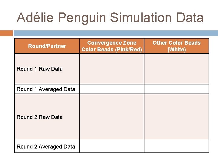 Adélie Penguin Simulation Data Round/Partner Round 1 Raw Data Round 1 Averaged Data Round