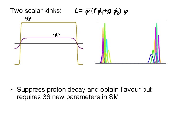 Two scalar kinks: ‹ 2 › L= (f 1+g 2) ‹ 1 › f