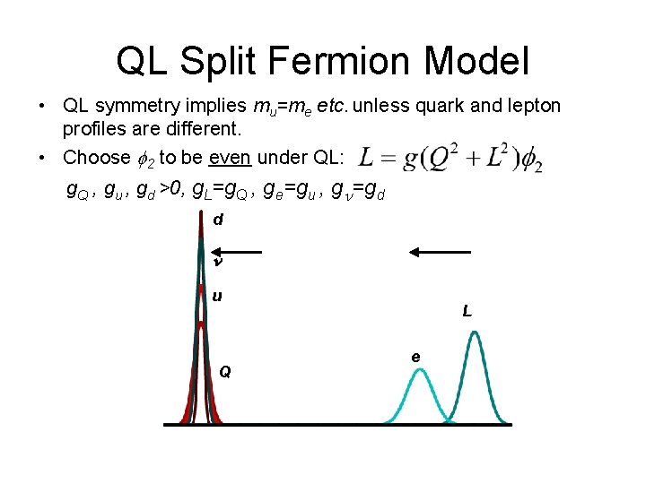 QL Split Fermion Model • QL symmetry implies mu=me etc. unless quark and lepton