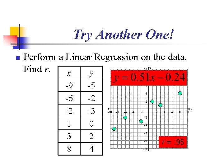 Try Another One! n Perform a Linear Regression on the data. Find r. x