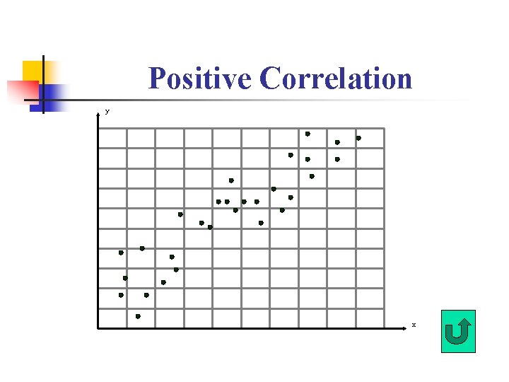Positive Correlation y x 
