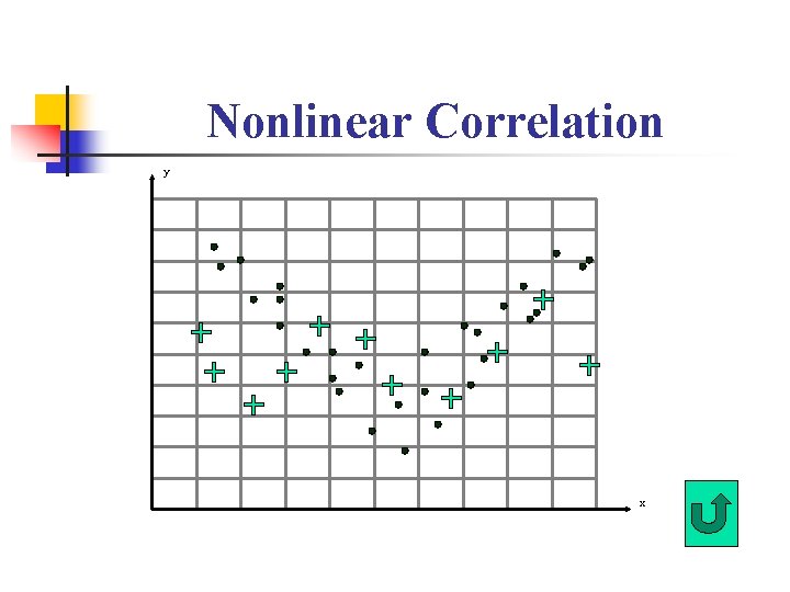 Nonlinear Correlation y x 