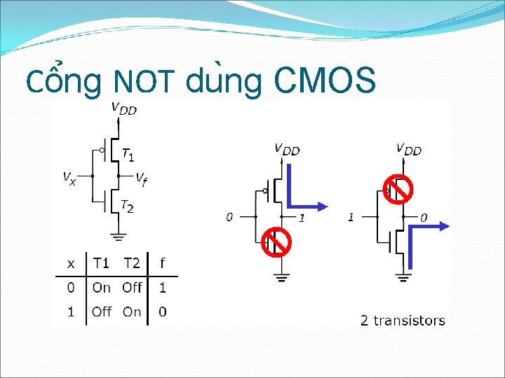 Cô ng NOT du ng CMOS 