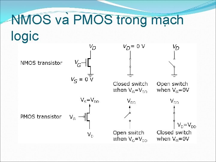 NMOS va PMOS trong ma ch logic 