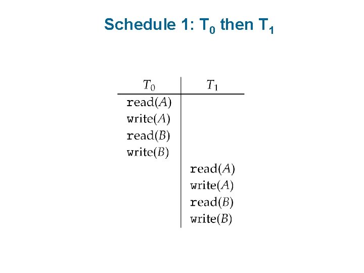 Schedule 1: T 0 then T 1 