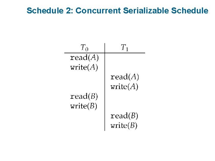 Schedule 2: Concurrent Serializable Schedule 