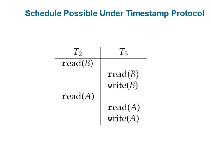 Schedule Possible Under Timestamp Protocol 