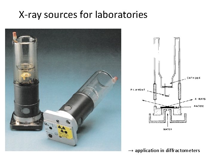 X-ray sources for laboratories → application in diffractometers 