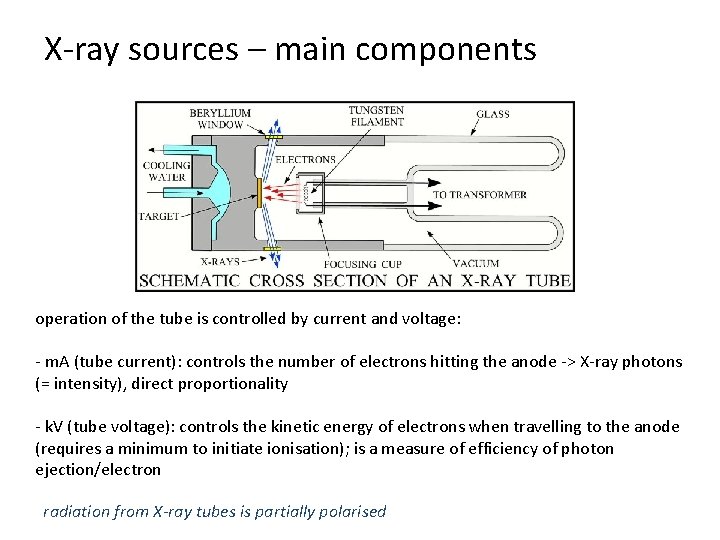 X-ray sources – main components operation of the tube is controlled by current and