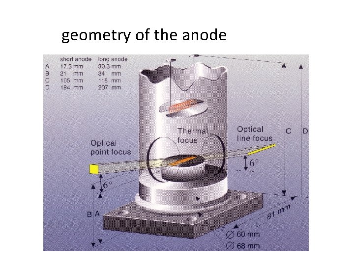 geometry of the anode 