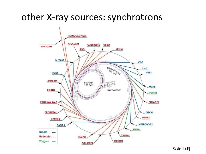 other X-ray sources: synchrotrons Soleil (F) 