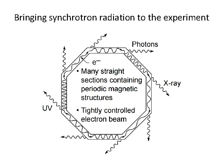 Bringing synchrotron radiation to the experiment 