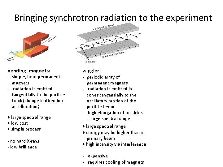 Bringing synchrotron radiation to the experiment bending magnets: - simple, bent permanent magnets -