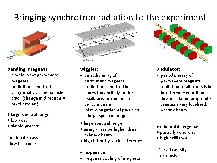 Bringing synchrotron radiation to the experiment bending magnets: - simple, bent permanent magnets -