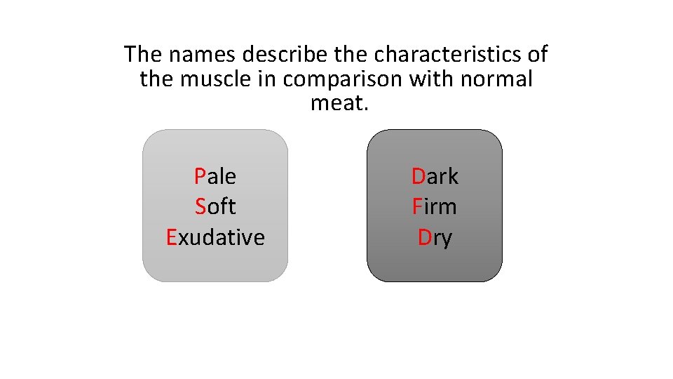 The names describe the characteristics of the muscle in comparison with normal meat. Pale