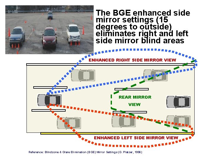 The BGE enhanced side mirror settings (15 degrees to outside) eliminates right and left