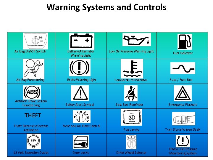 Warning Systems and Controls Air Bag On/Off Switch Battery/Alternator Warning Light Low Oil Pressure