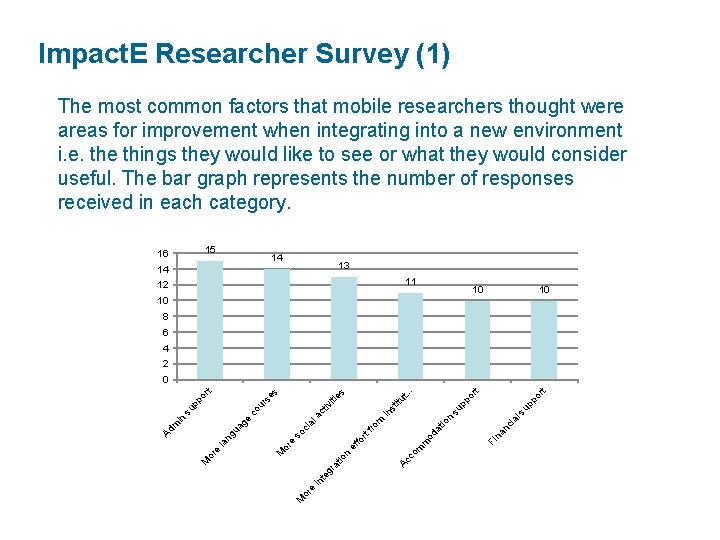 Impact. E Researcher Survey (1) The most common factors that mobile researchers thought were