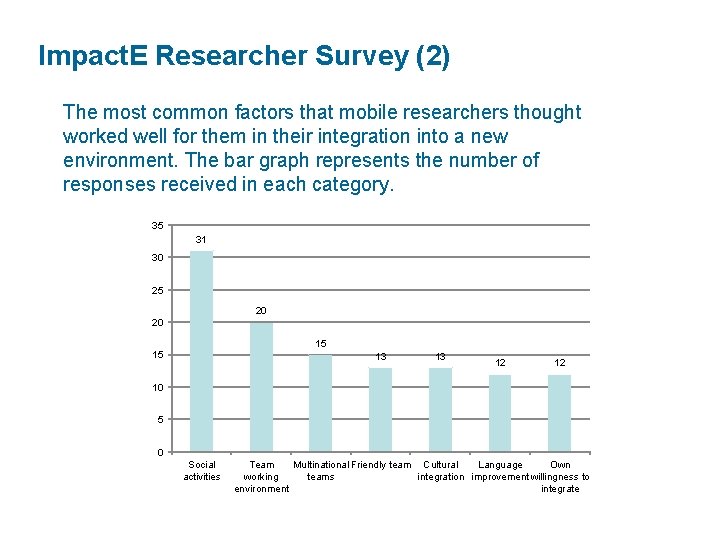 Impact. E Researcher Survey (2) The most common factors that mobile researchers thought worked