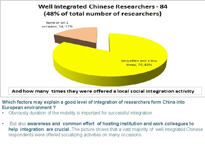 Which factors may explain a good level of integration of researchers form China into