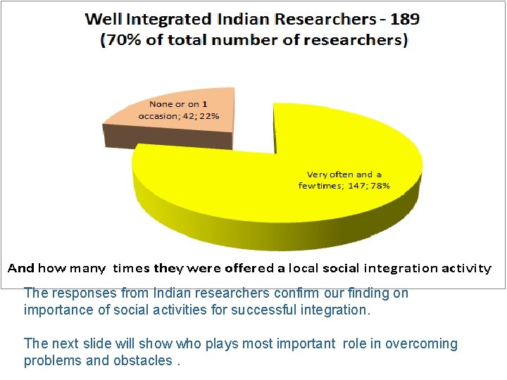 The responses from Indian researchers confirm our finding on importance of social activities for