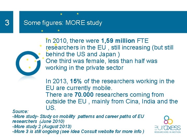 3 Some figures: MORE study In 2010, there were 1, 59 million FTE researchers