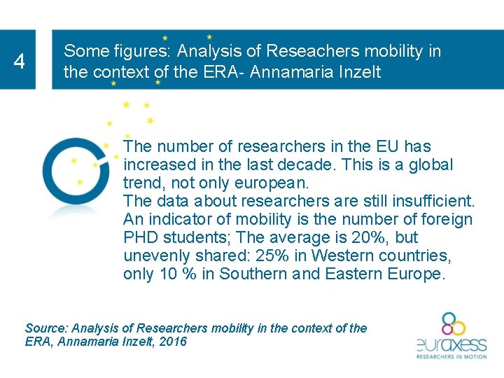 4 Some figures: Analysis of Reseachers mobility in the context of the ERA- Annamaria